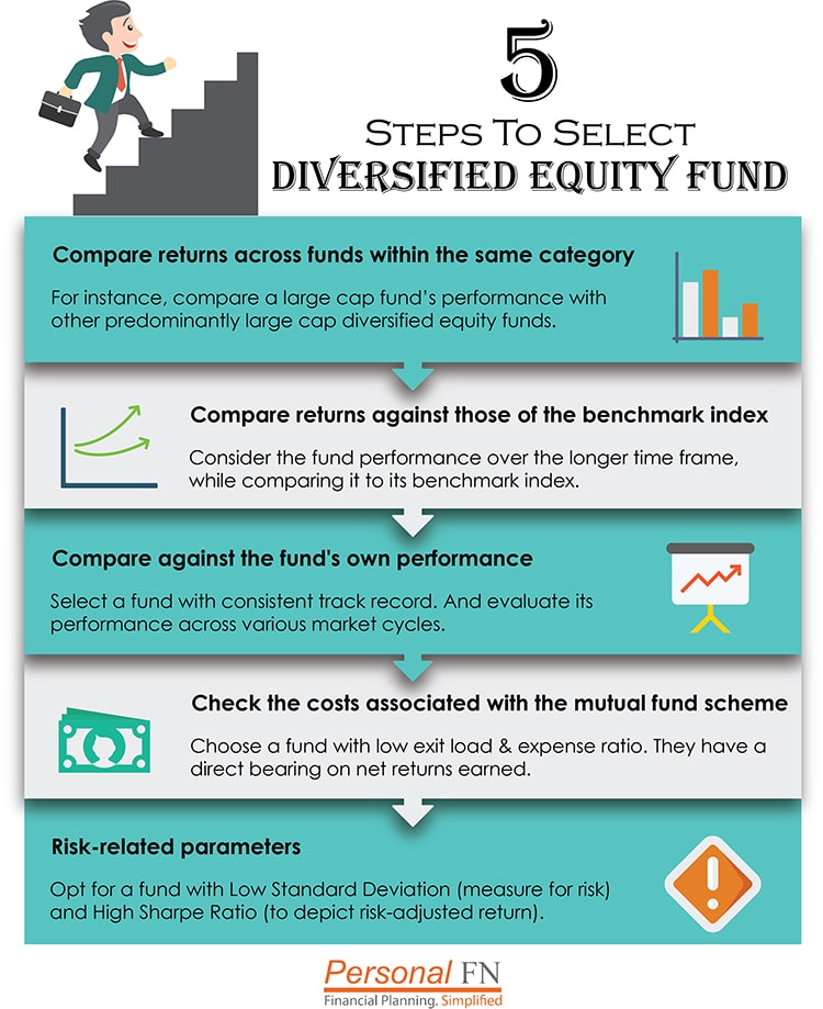 What Is A Diversified Mutual Fund